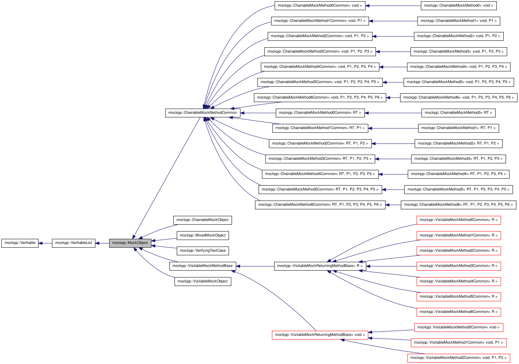 Inheritance graph