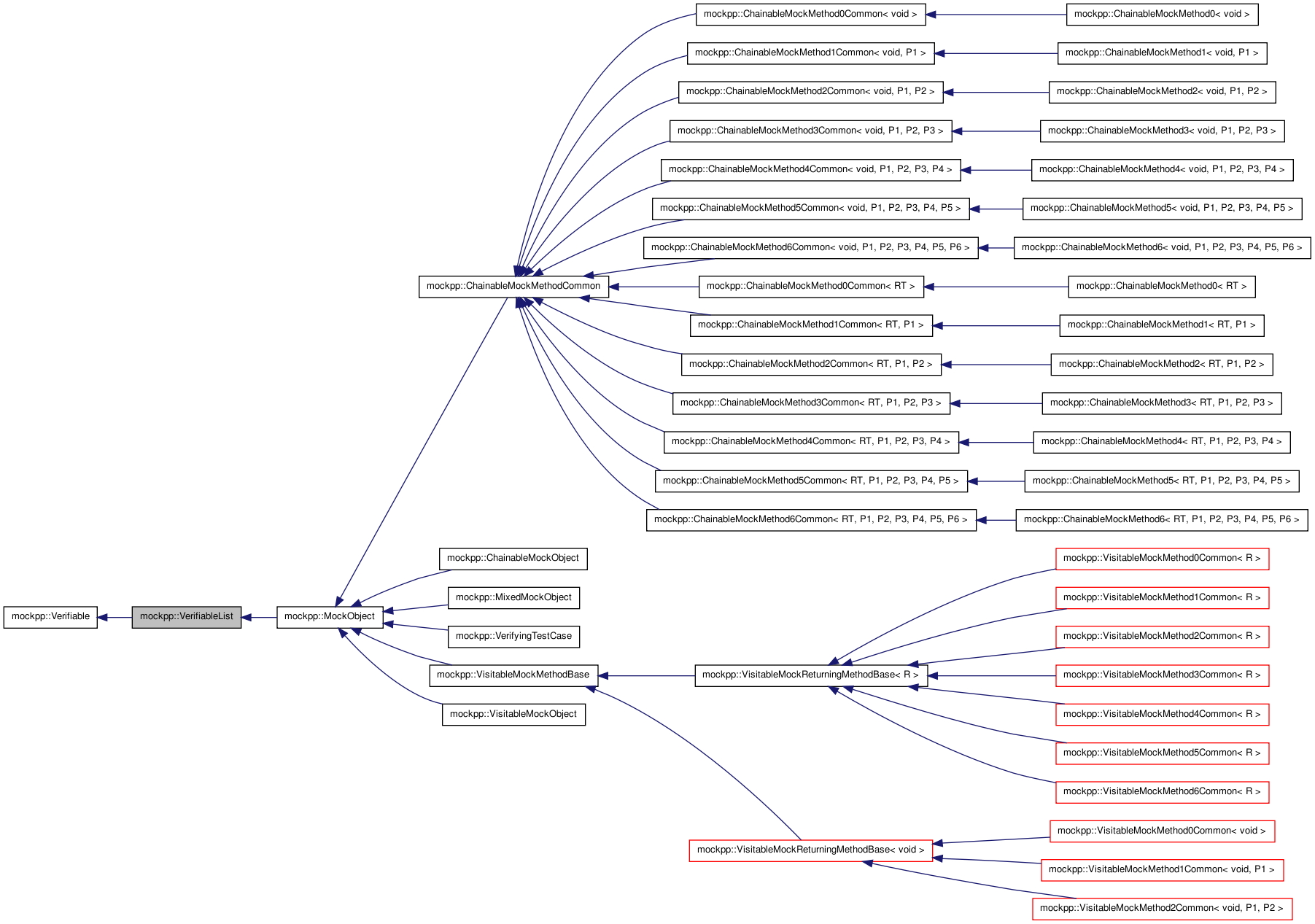 Inheritance graph